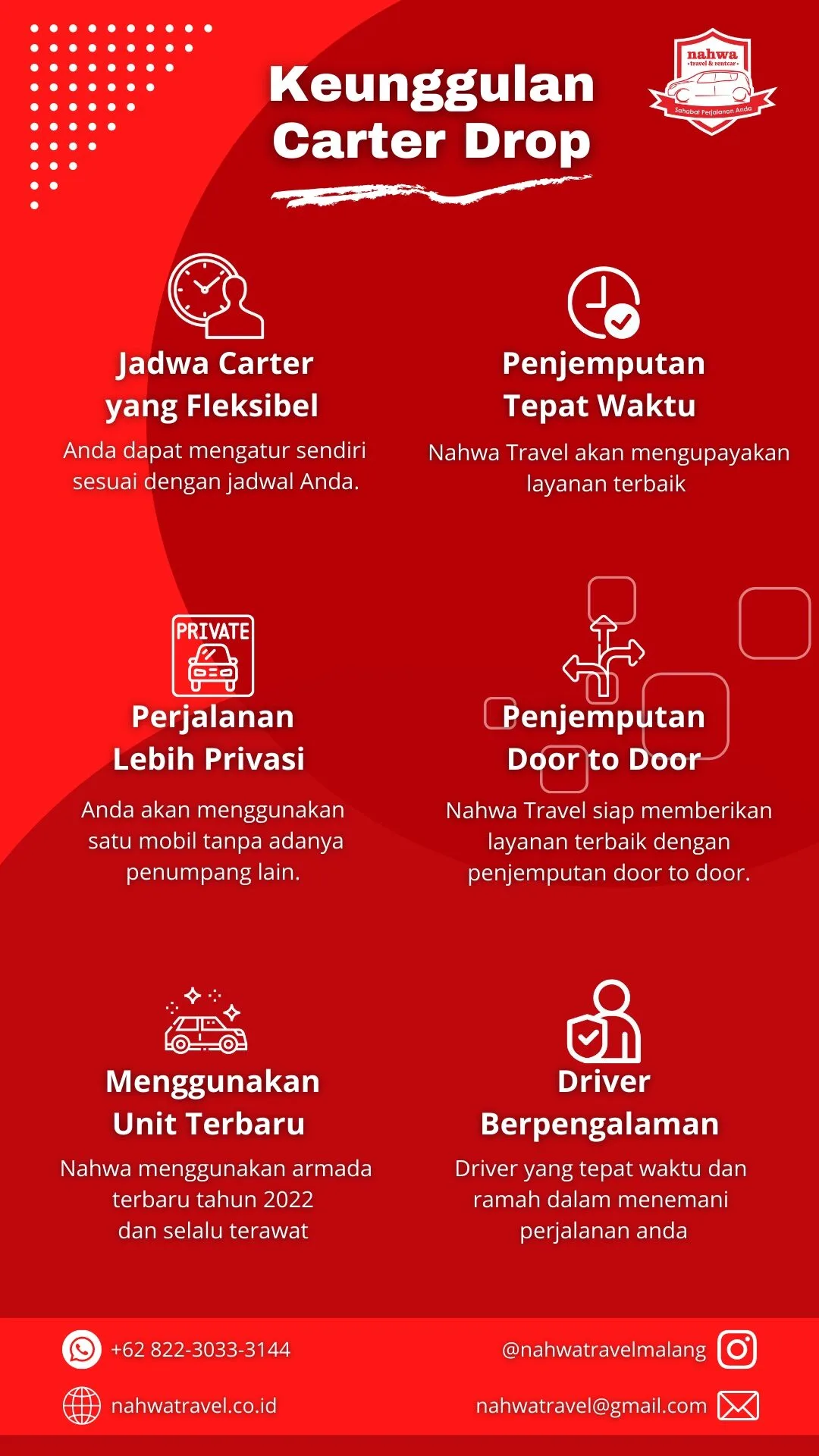Infografis Carter Drop Juanda Malang