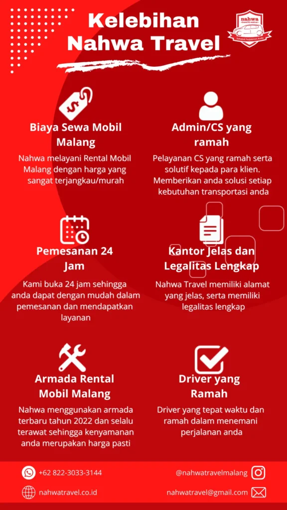 infografis nahwa travel surabaya malang