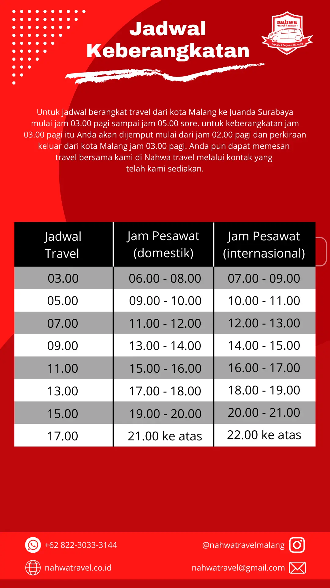 Infografis Travel Juanda Malang