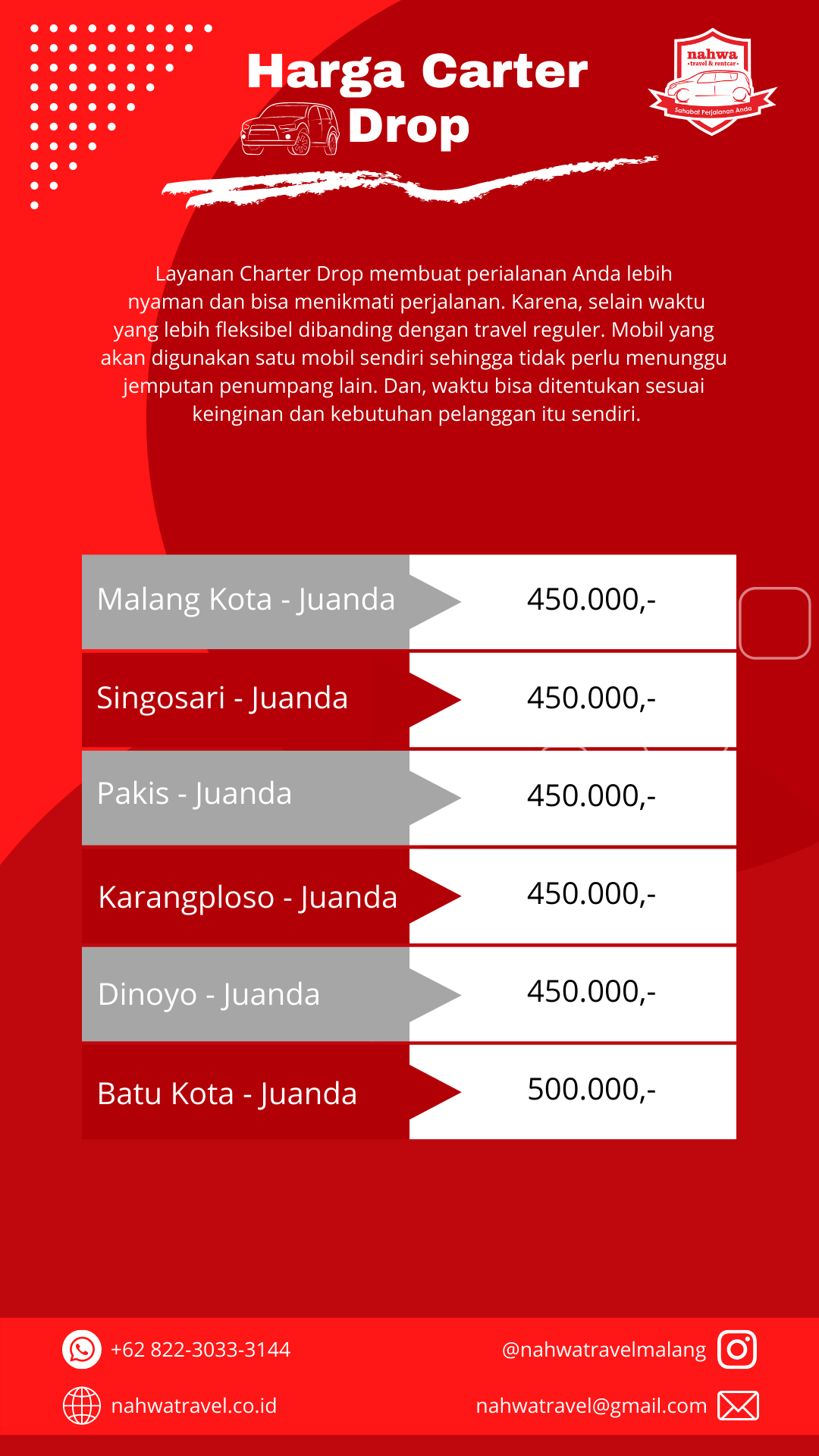 Infografis Travel Malang Surabaya
