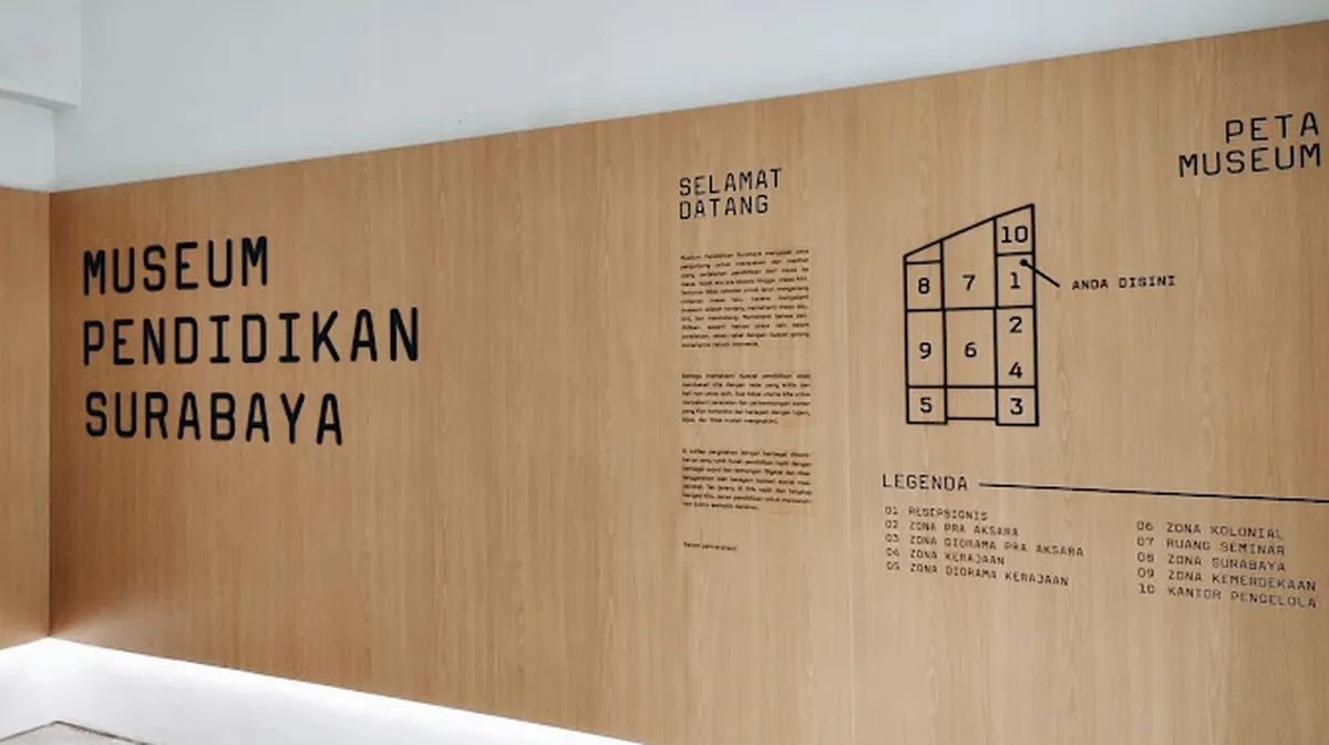 Museum Pendidikan Surabaya: Alamat, Daya Tarik dan Fasilitasnya